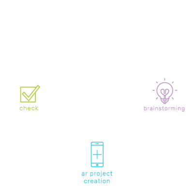 infographic, infografica, metodo di lavoro, realtà aumentata